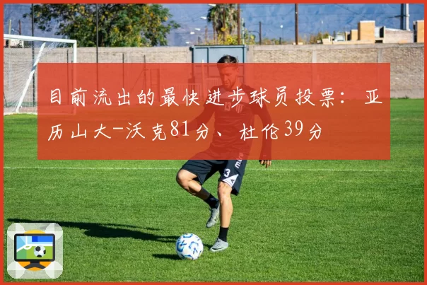 目前流出的最快进步球员投票：亚历山大-沃克81分、杜伦39分